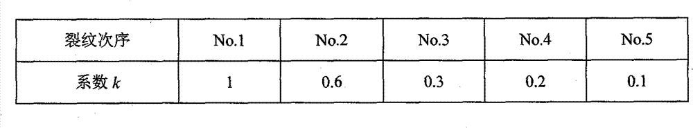 Pipeline steel Charpy specimen fracture separation degree grading method