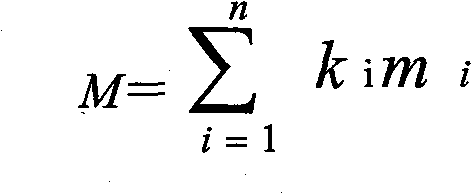 Pipeline steel Charpy specimen fracture separation degree grading method