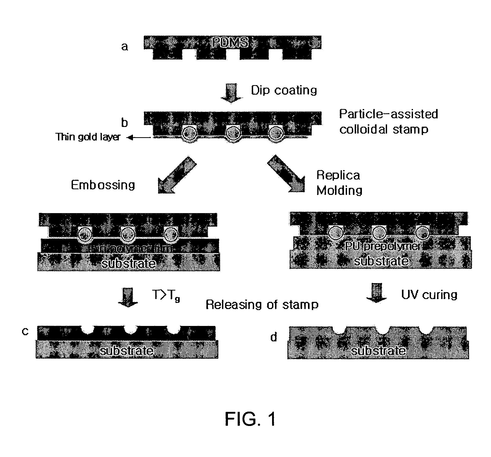 Method of fabricating patterned polymer film with nanometer scale