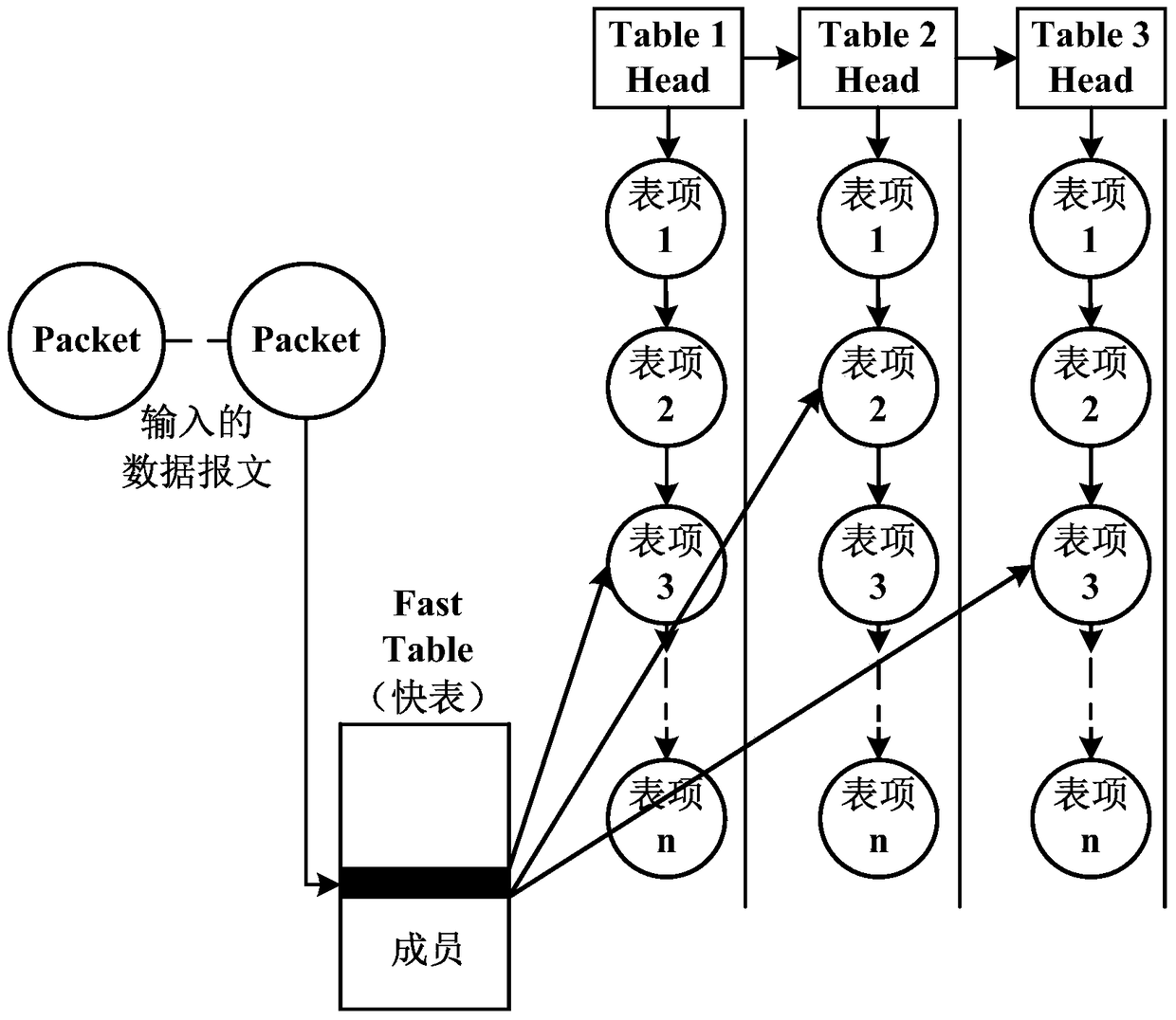 System and method for parallel search of sdn multi-level flow table supporting multi-core processors