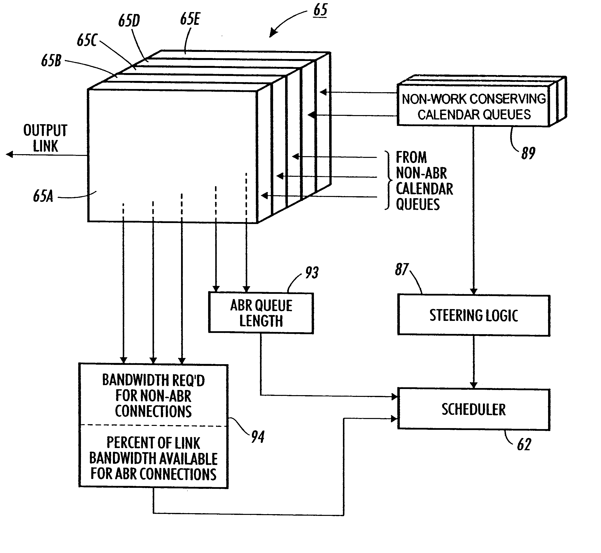 Rate shaping in per-flow output queued routing mechanisms for unspecified bit rate service