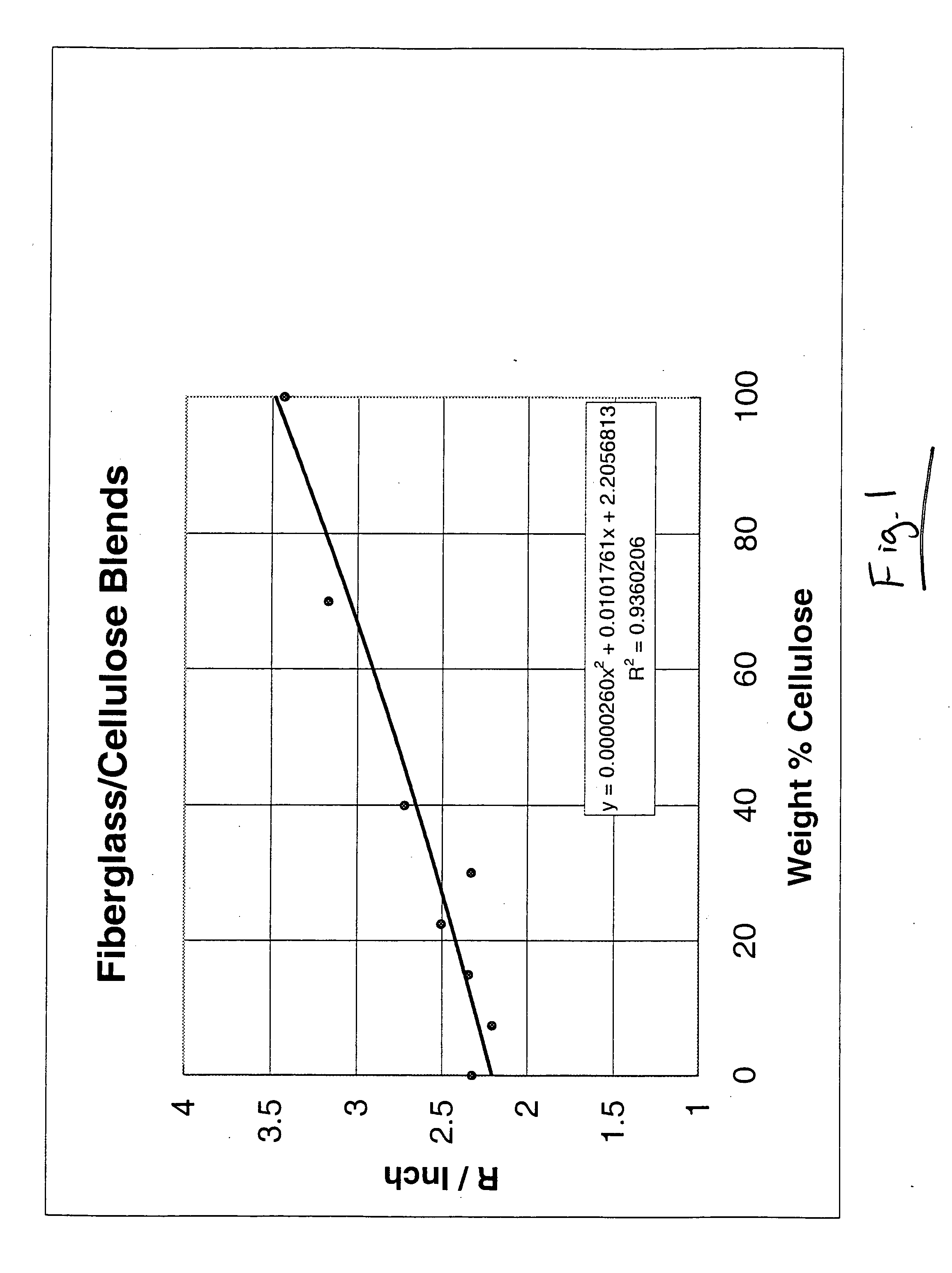 Insulation with mixture of fiberglass and cellulose