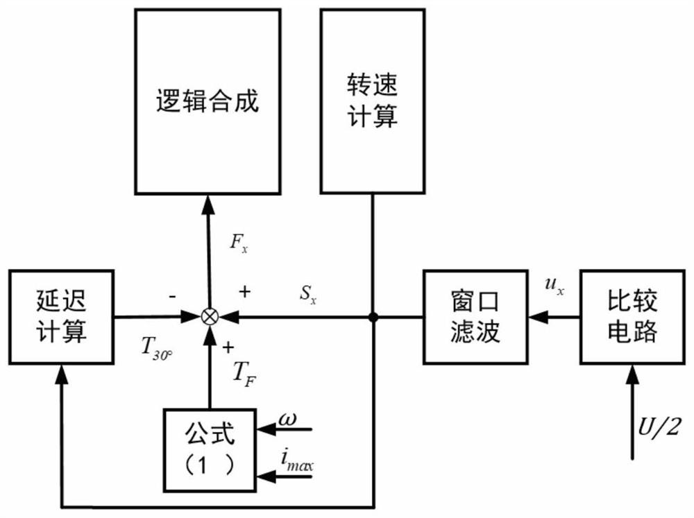 Delay-free control method and control device for high-speed brushless direct current motor