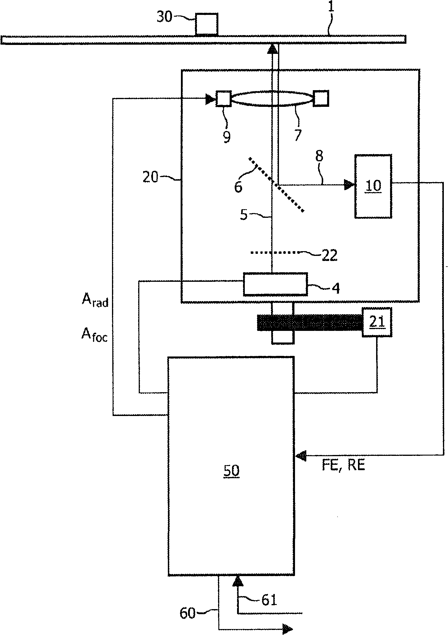 A control method for an optical drive with different bandwidths