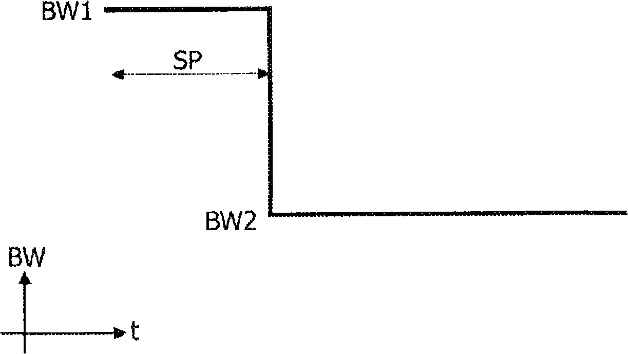 A control method for an optical drive with different bandwidths