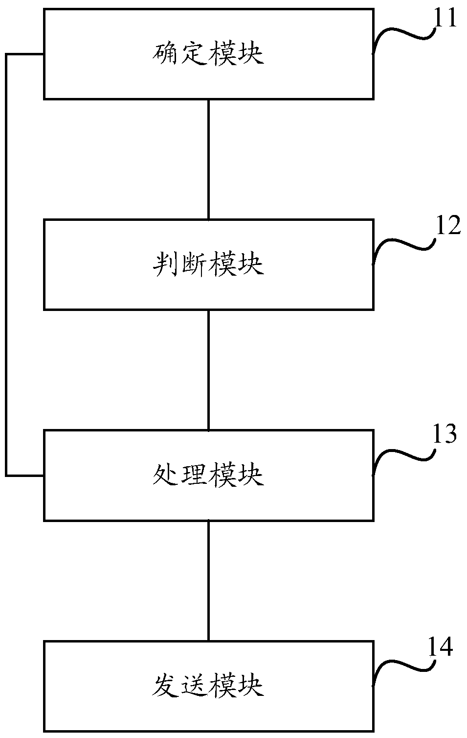 Method and device for refreshing multicast entry