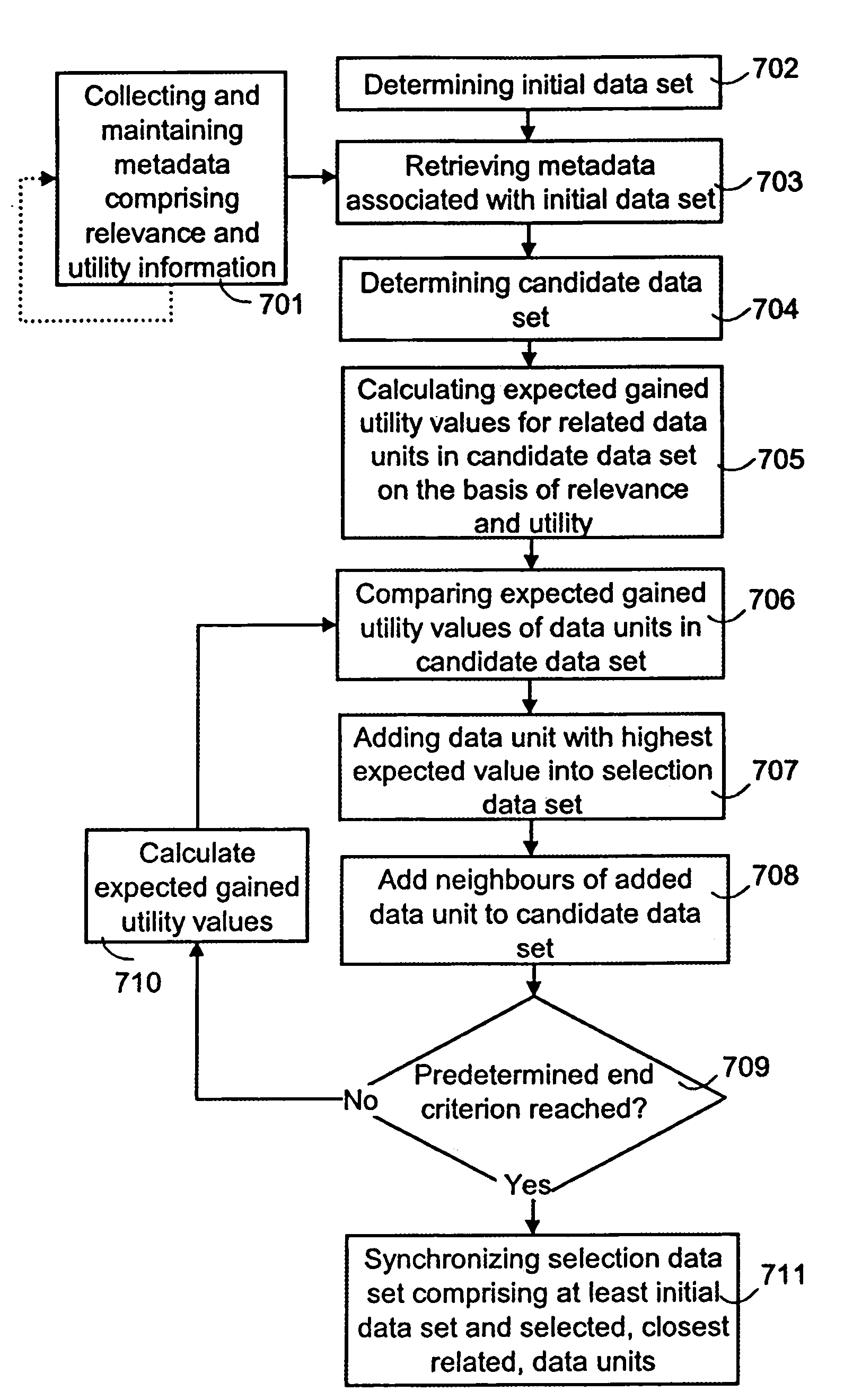 Selecting data for synchronization