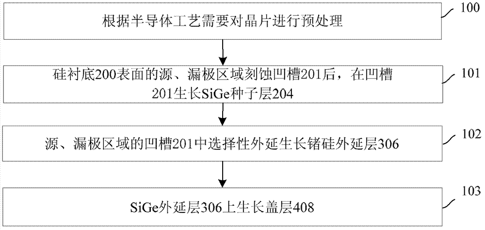 Method for growing germanium-silicon epitaxial layers