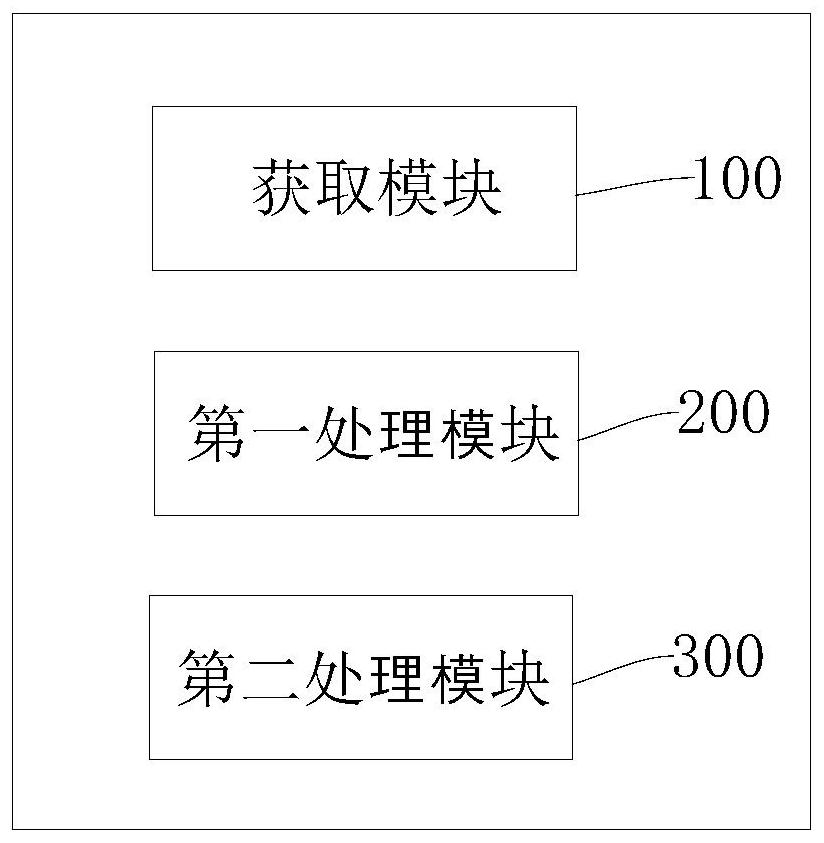 Control method and device for welding wire change in welding machine, welding machine, and computer-readable storage medium