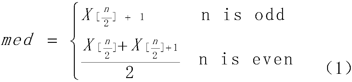 Abnormal detection method of dew point data