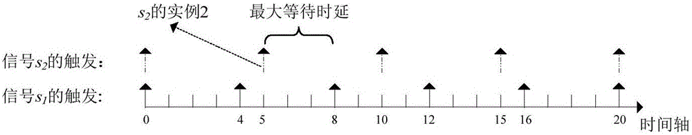 Vehicular CAN FD network-oriented signal grouping and packaging method