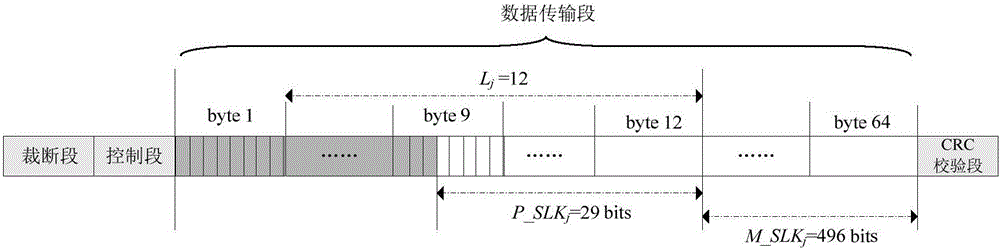 Vehicular CAN FD network-oriented signal grouping and packaging method