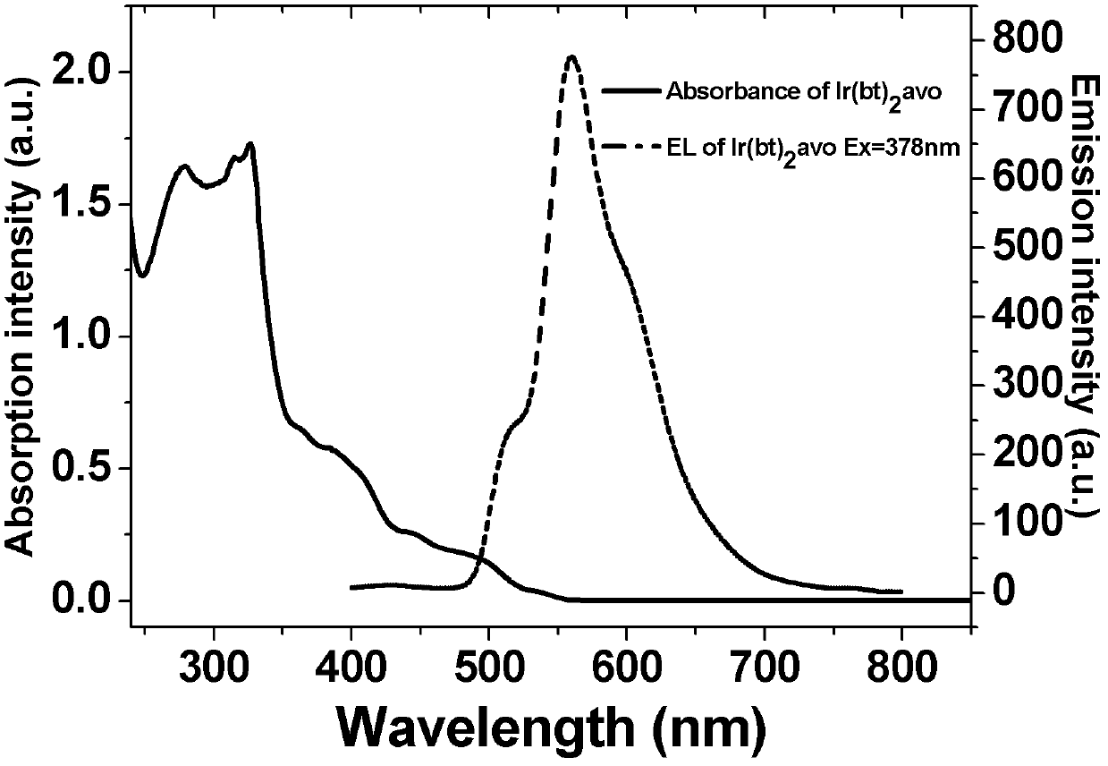 Cyclometalated iridium complex organic electrophosphorescent material, its preparation method and application