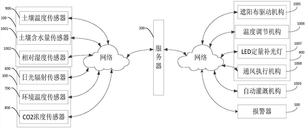 Intelligent plant growth environment adjusting device and method based on internet-of-things cloud platform