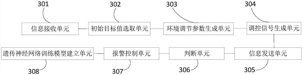 Intelligent plant growth environment adjusting device and method based on internet-of-things cloud platform