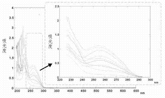 Method for measuring p-hydroxybenzoate in cosmetics