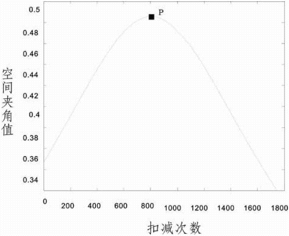 Method for measuring p-hydroxybenzoate in cosmetics