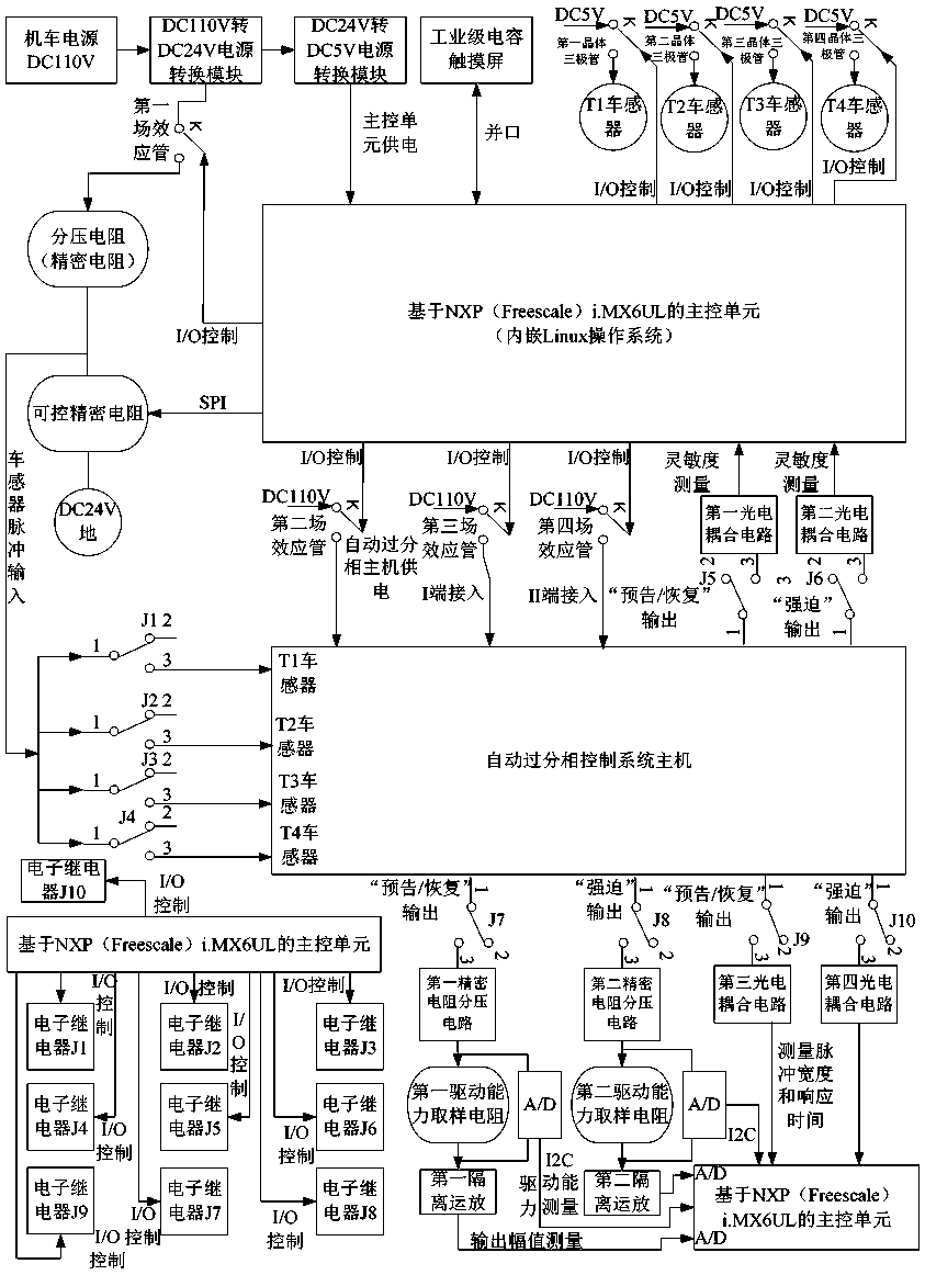 Portable performance testing instrument of automatic neutral-section passing control system and testing method