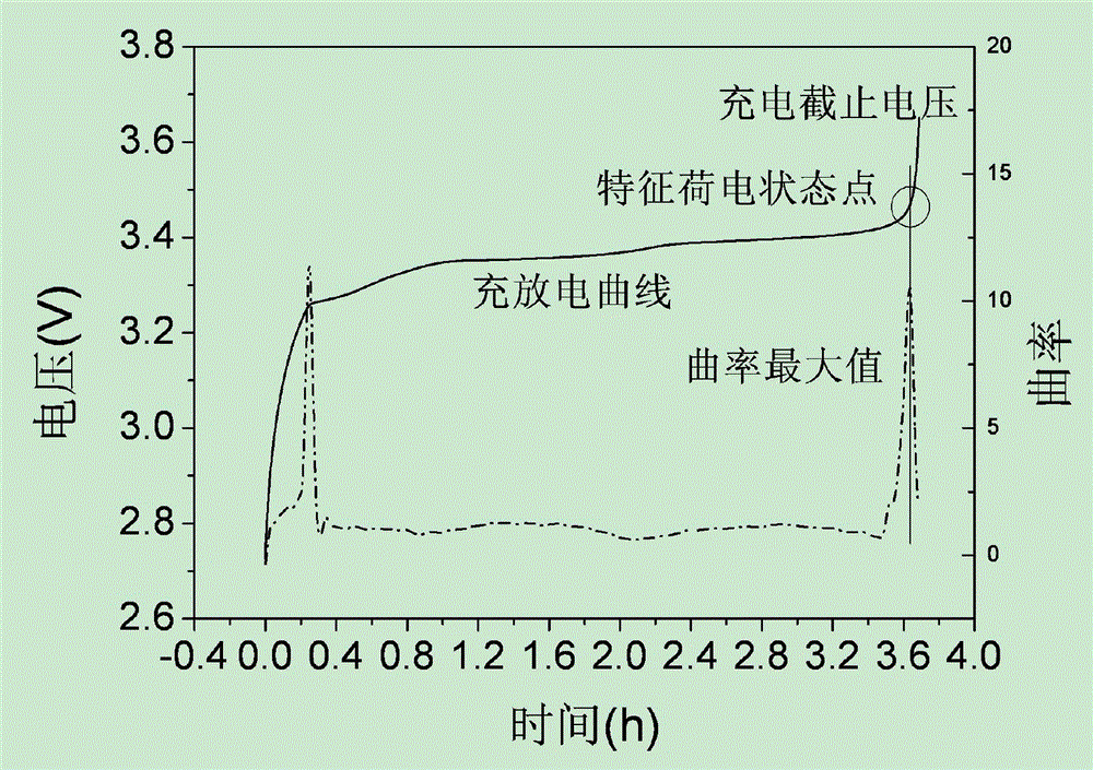 A sorting method for secondary batteries