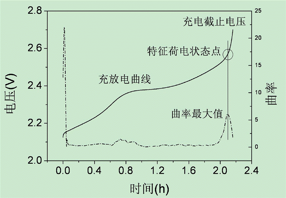 A sorting method for secondary batteries