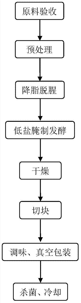 Method for improving flavor of liquor-marinated fish by utilizing biological flavor increasing technique