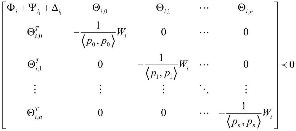 Intermittent milling vibration subsection control method