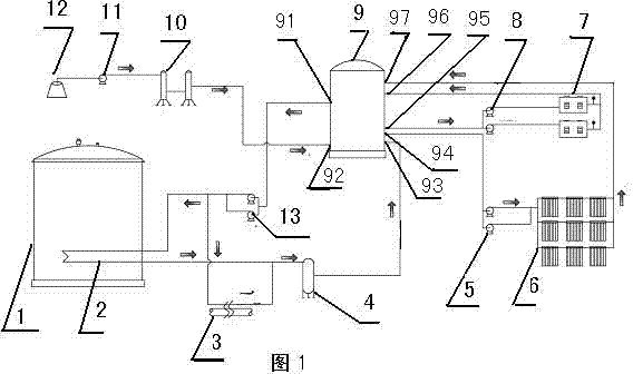 Air-source and solar compound heating type crude oil storage and transportation system