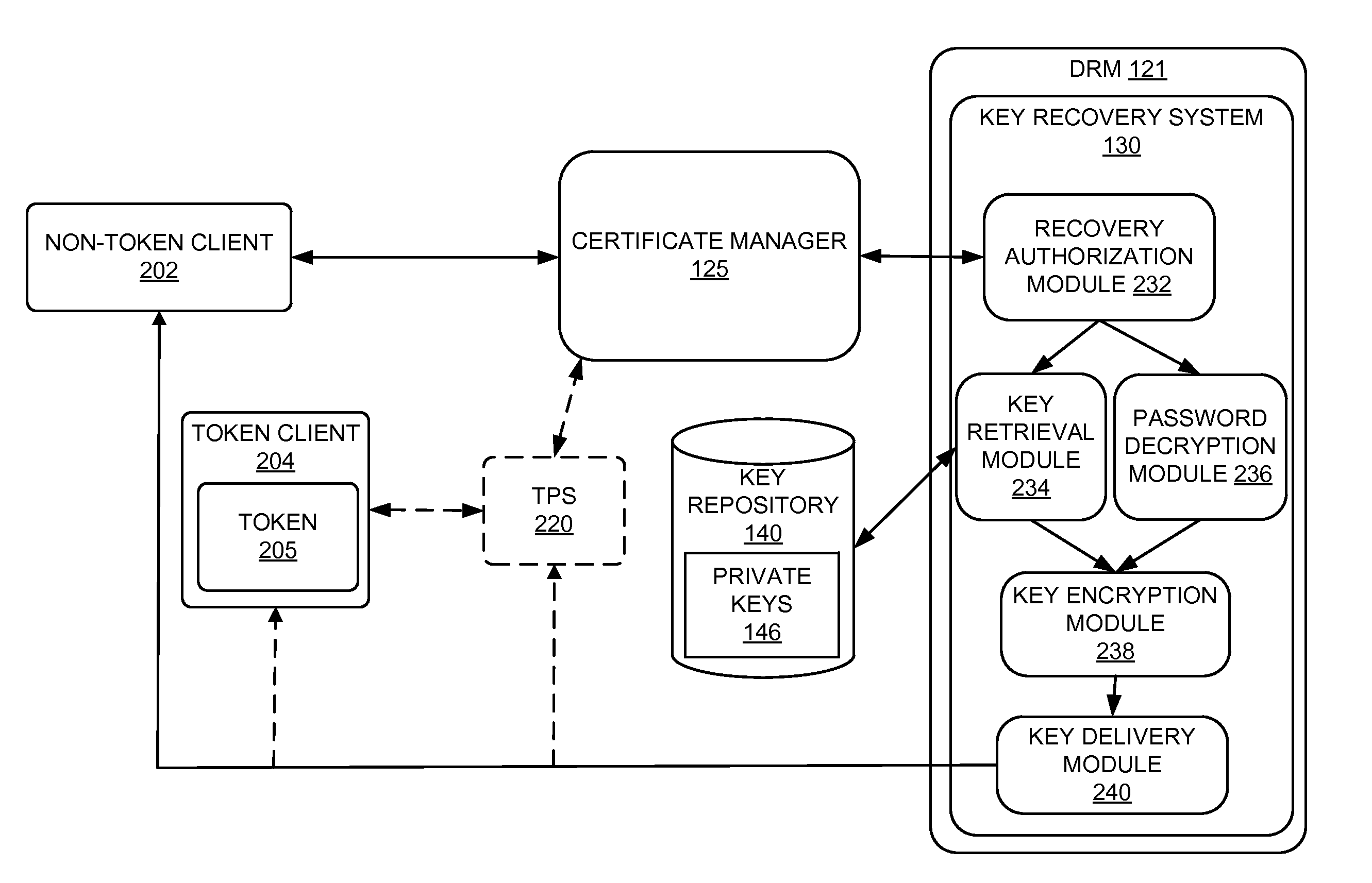 Key recovery mechanism