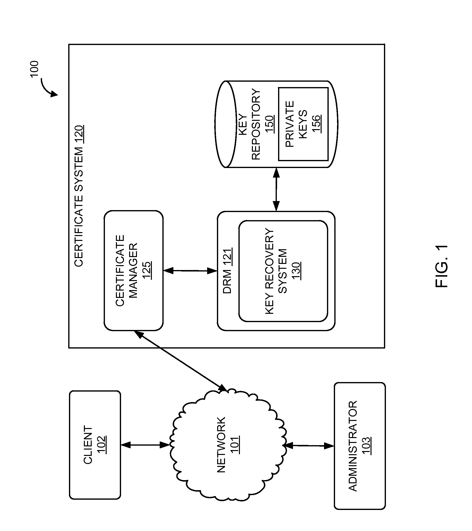 Key recovery mechanism