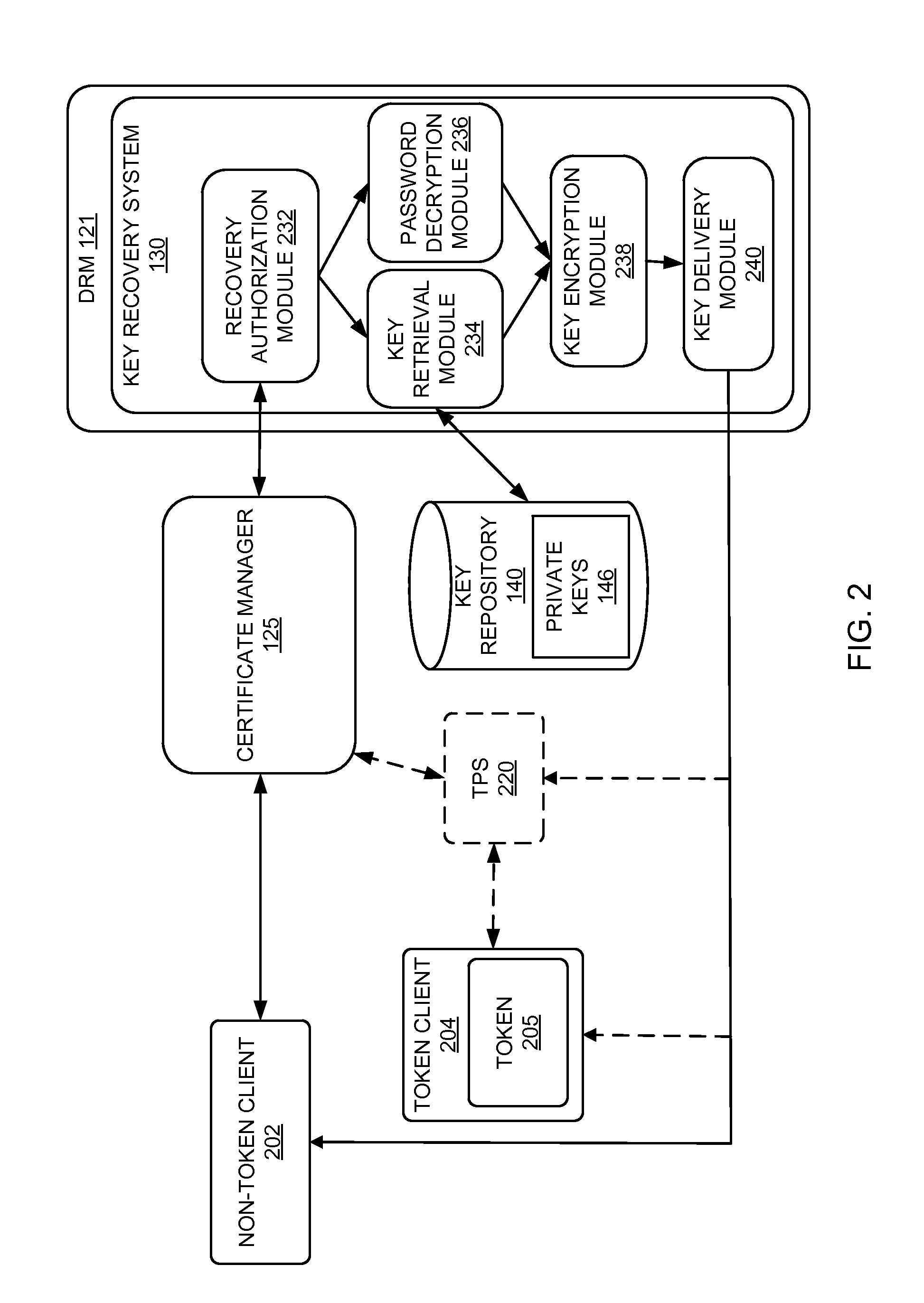 Key recovery mechanism