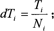 Signal discrete method for signal generating device sampling step length complicated change