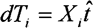 Signal discrete method for signal generating device sampling step length complicated change