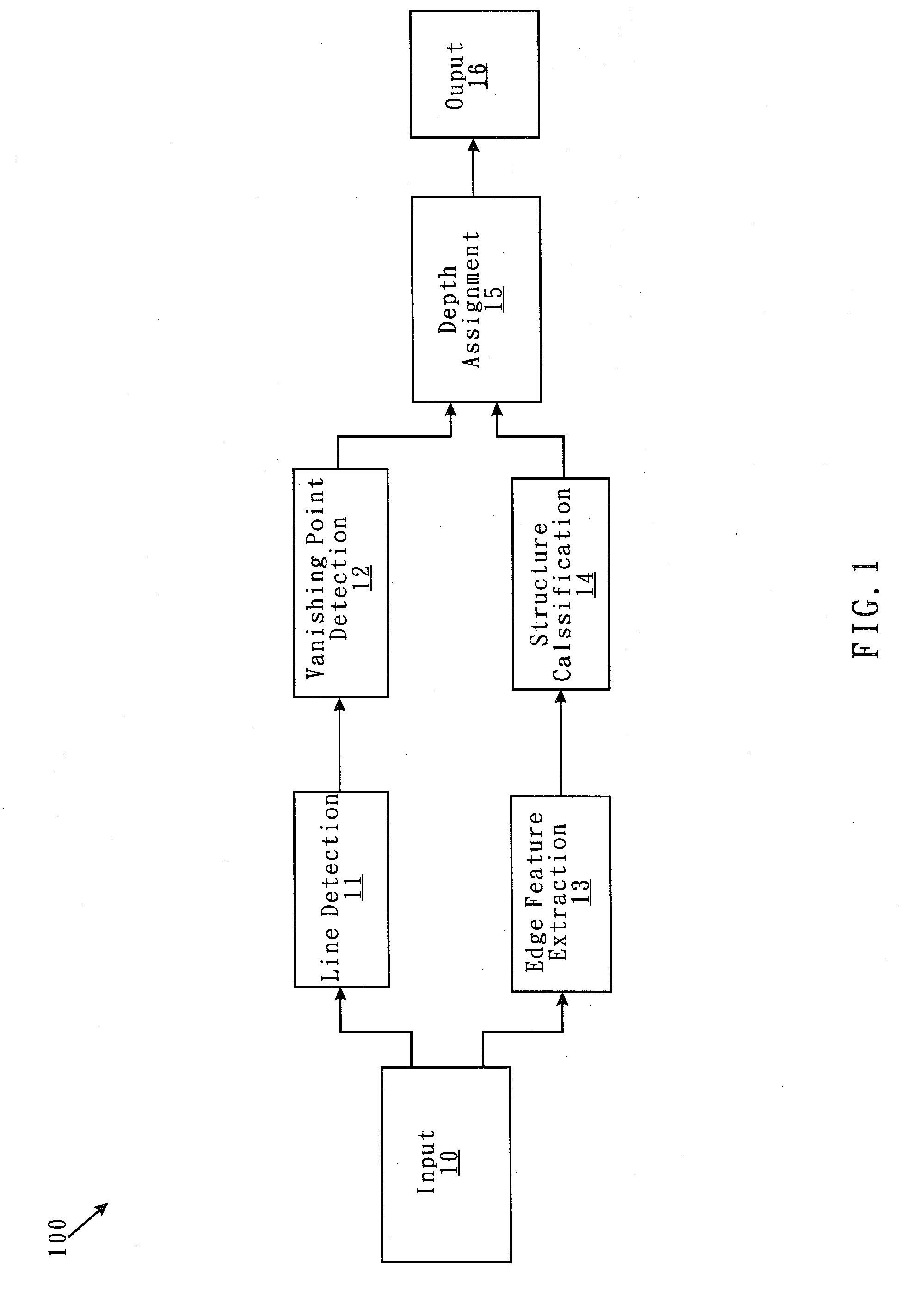 3D Depth Generation by Vanishing Line Detection