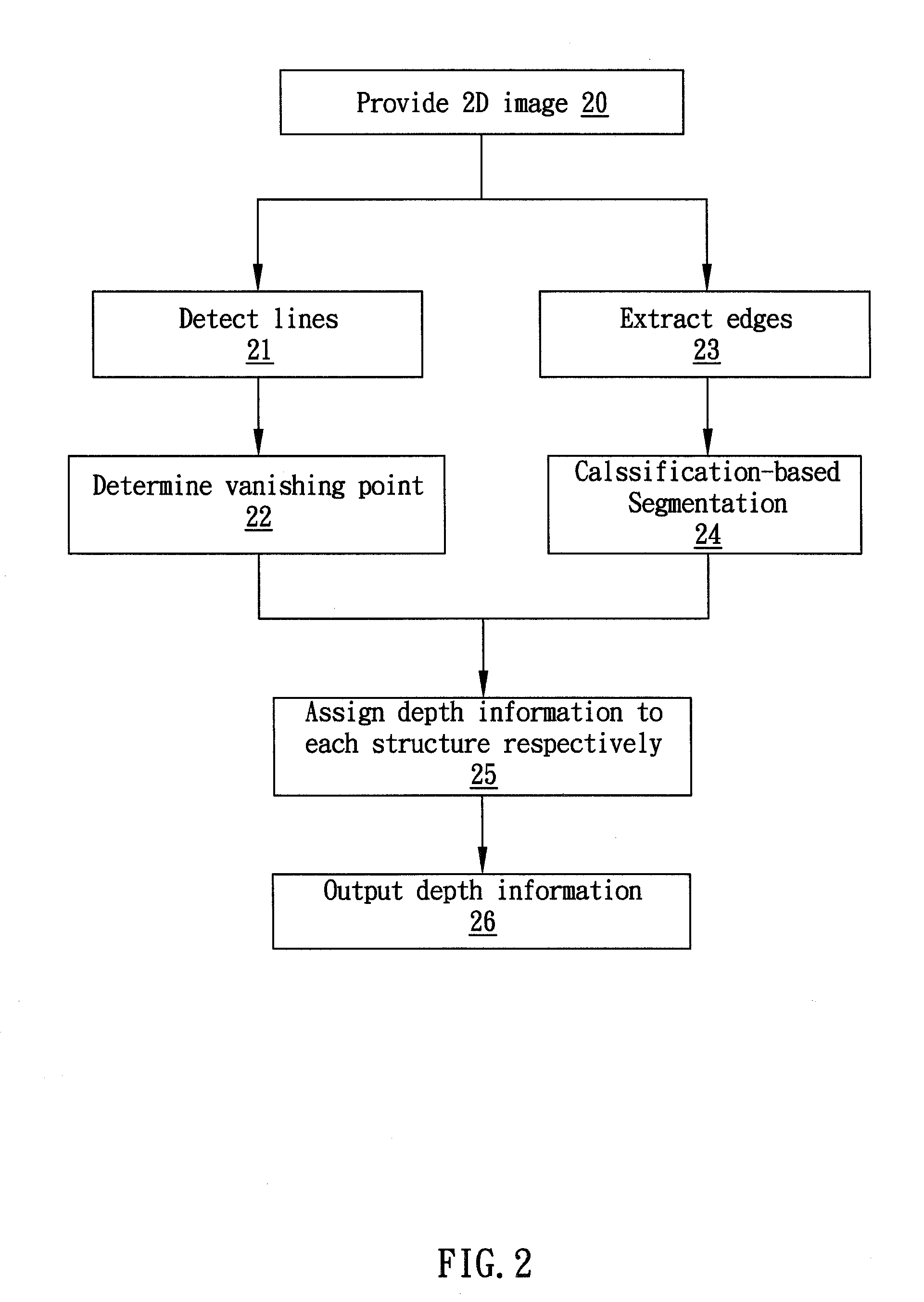 3D Depth Generation by Vanishing Line Detection