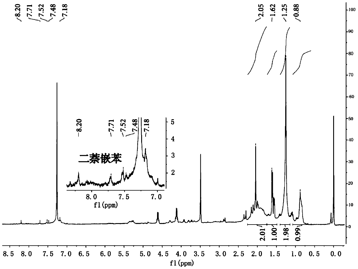 Protein bioluminescence imaging sensor based on peryleneimide multi-arm polymer