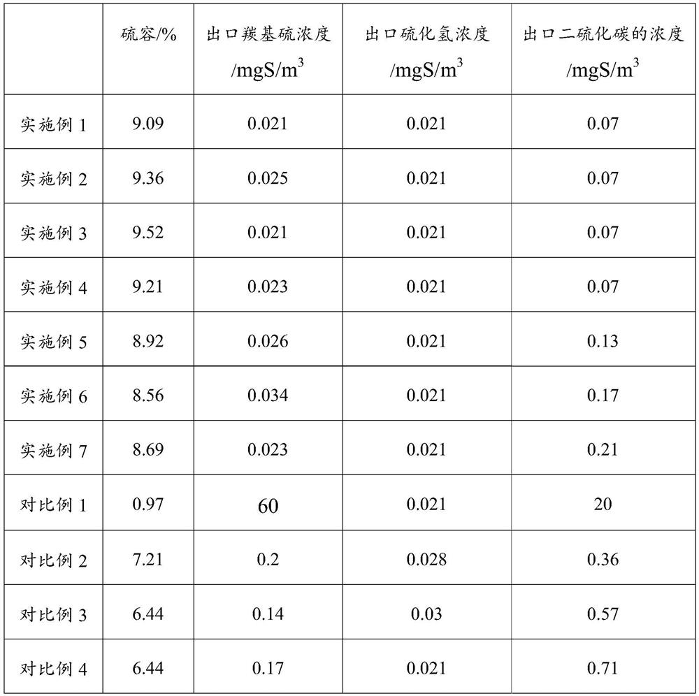 Hydrolytic absorption type desulfurizing agent, preparation method and application thereof