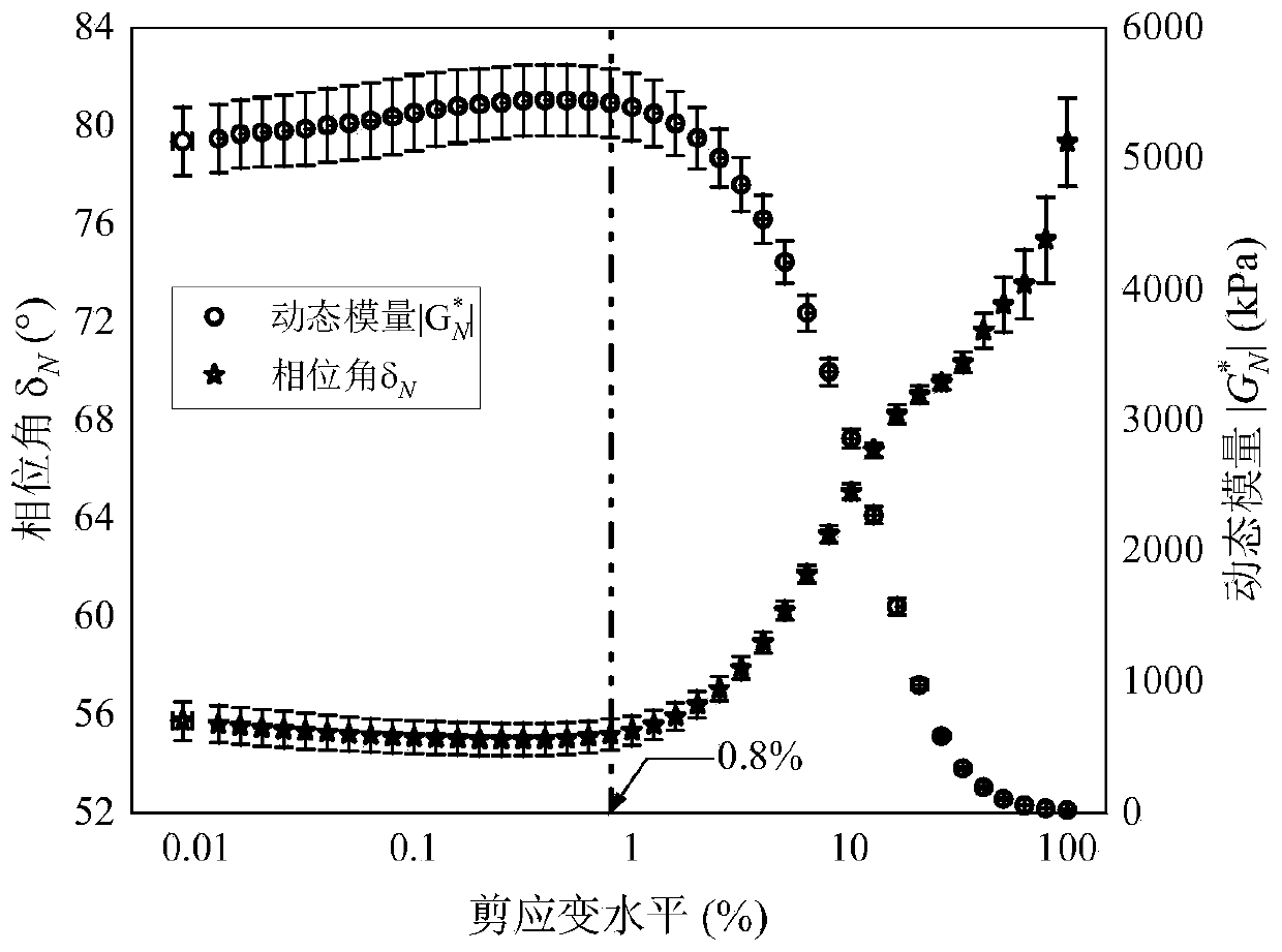 Method for testing and evaluating asphalt healing performance