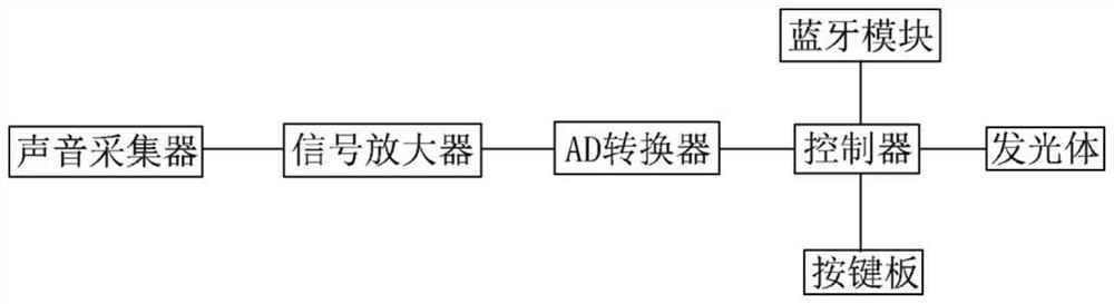 Multifunctional light-emitting decorative board