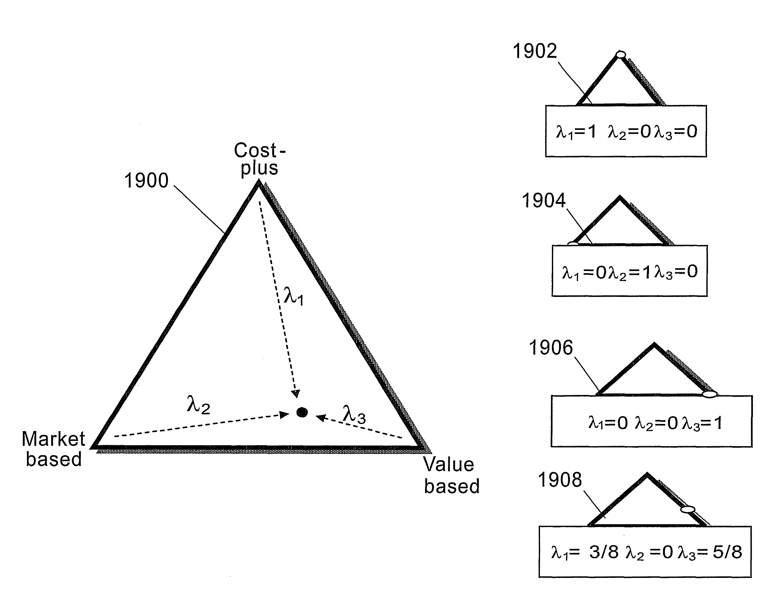 Method and system for estimating project plans for packaged software applications