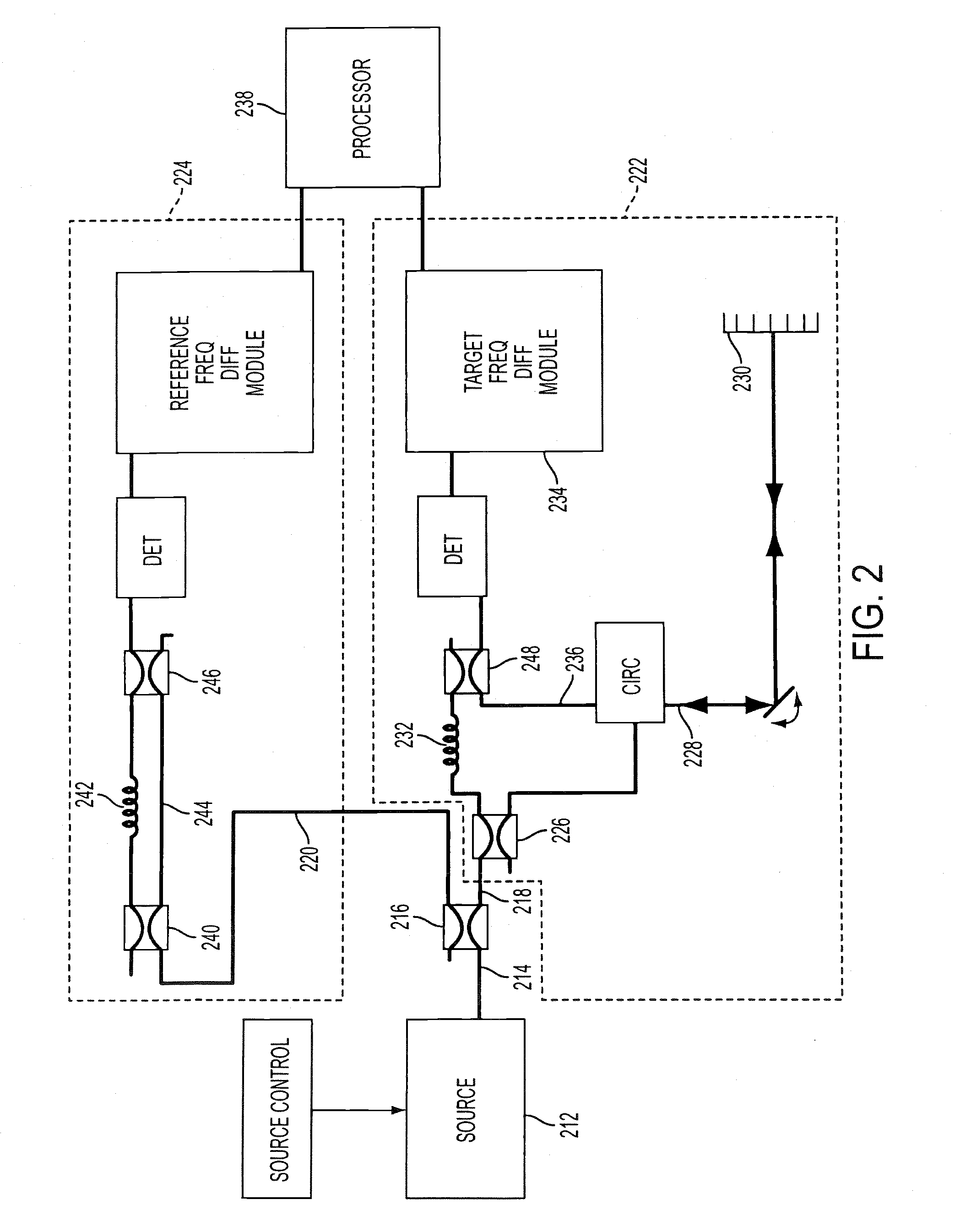 System and method for tracking eyeball motion