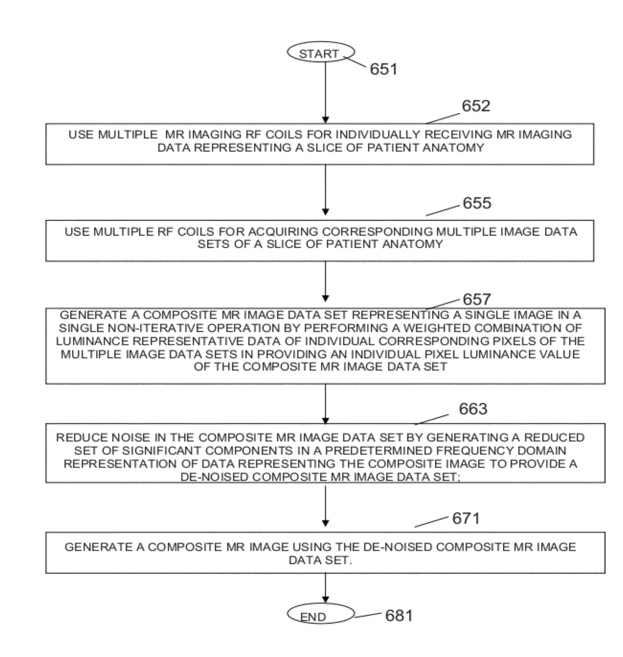 System for Accelerated MR Image Reconstruction