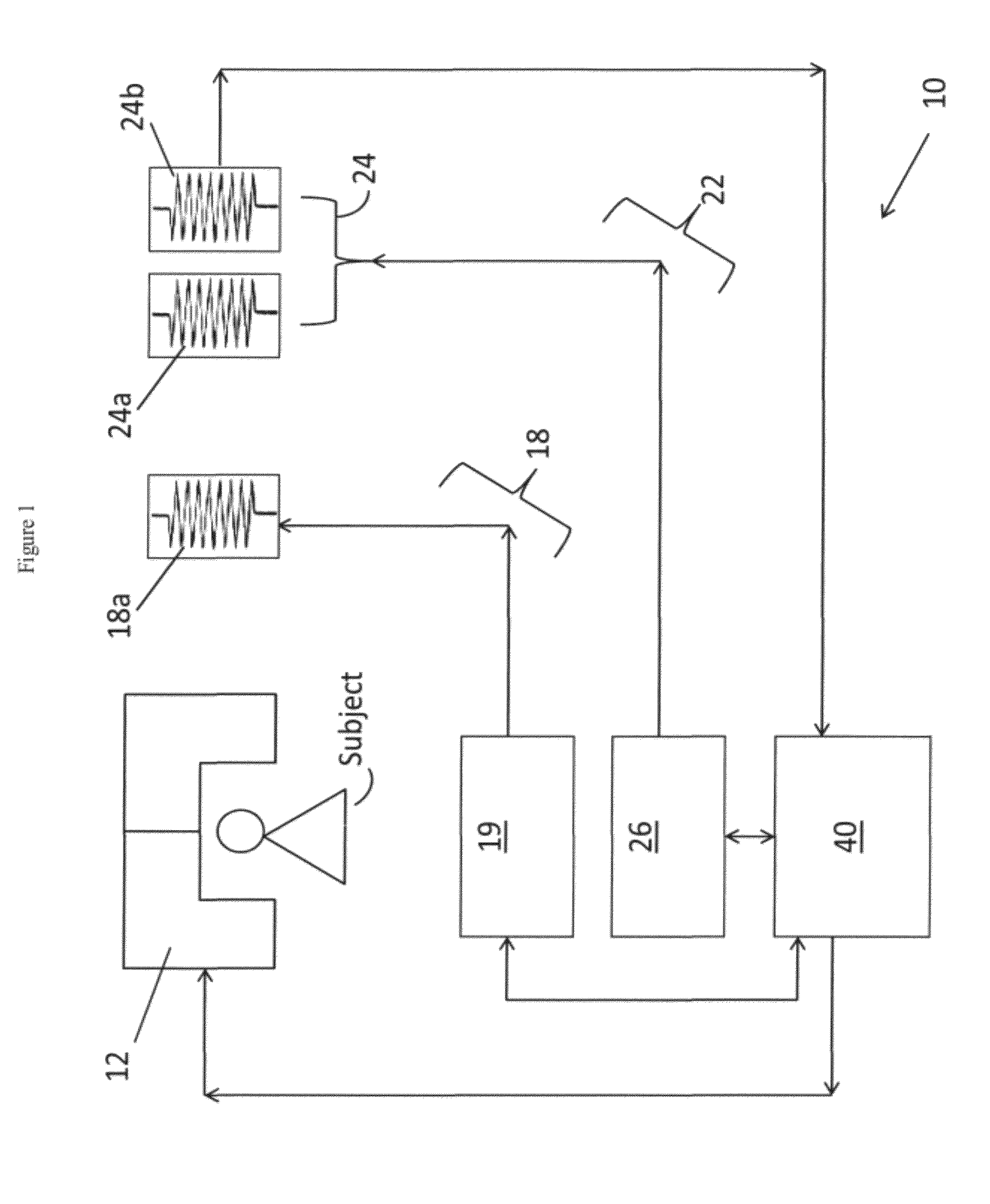 System for Accelerated MR Image Reconstruction