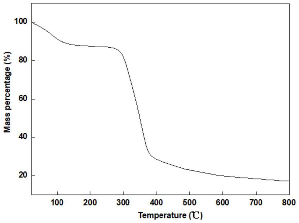 A kind of hydrogel composite material with porous structure and its preparation and application