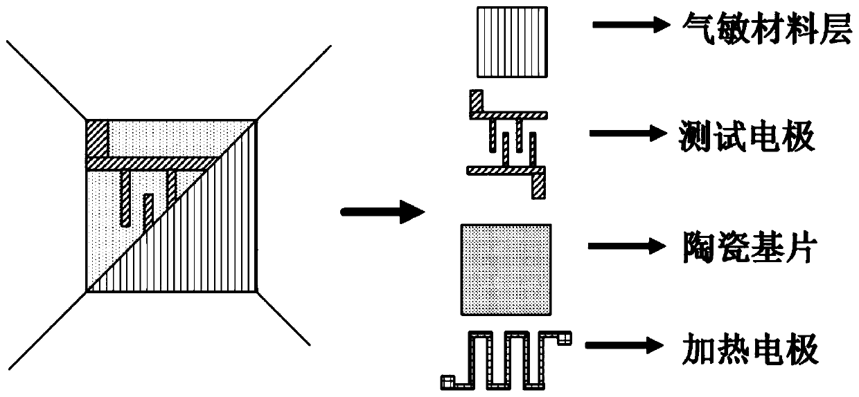 Agricultural nitrogen-containing pollution gas real-time monitoring system and real-time monitoring method