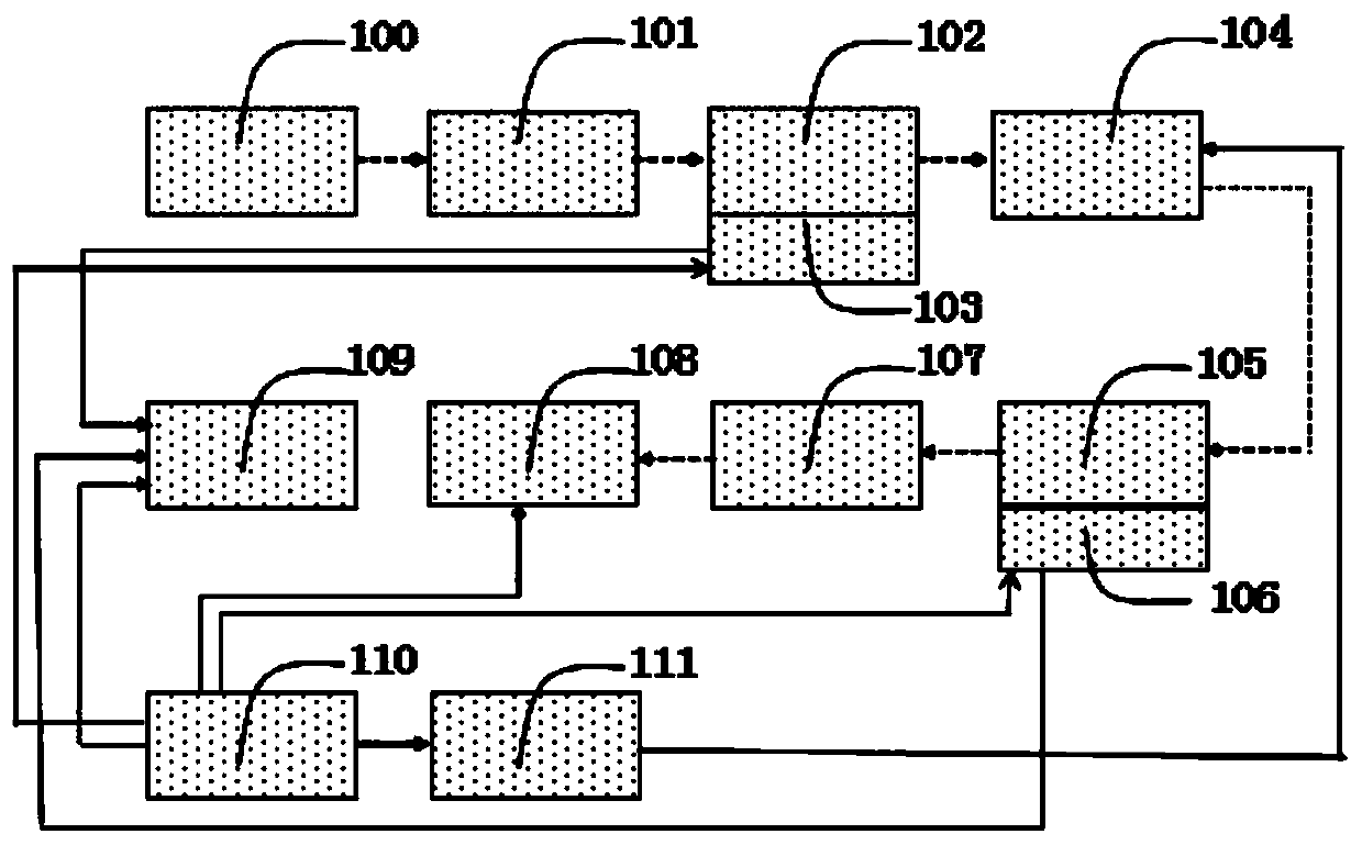 Agricultural nitrogen-containing pollution gas real-time monitoring system and real-time monitoring method