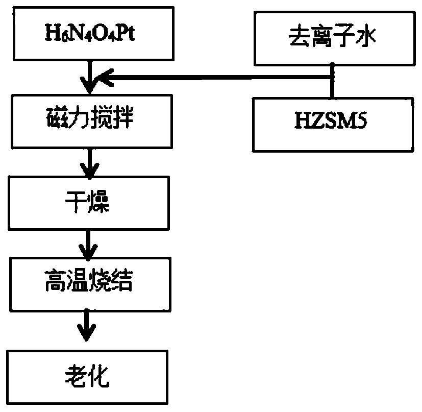 Agricultural nitrogen-containing pollution gas real-time monitoring system and real-time monitoring method