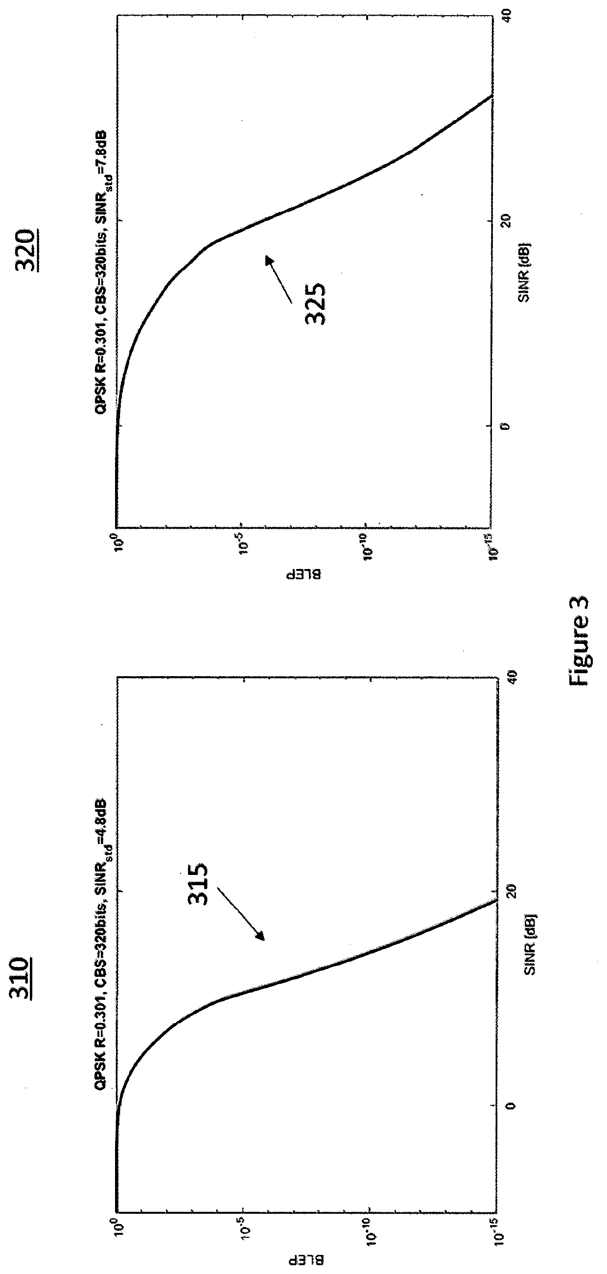 Radio link adaptation in wireless network