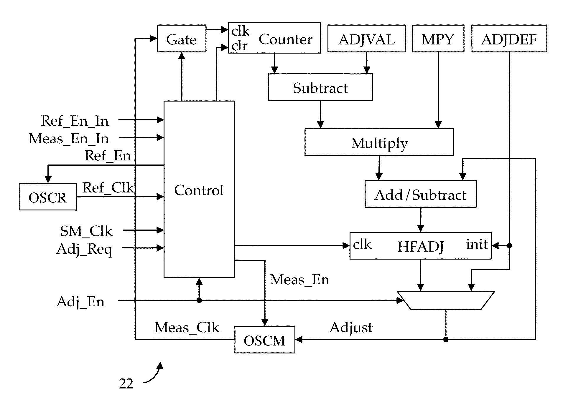 Low Power Automatic Calibration Method for High Frequency Oscillators