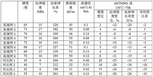 High-performance nitrile rubber sealing material and preparation method thereof