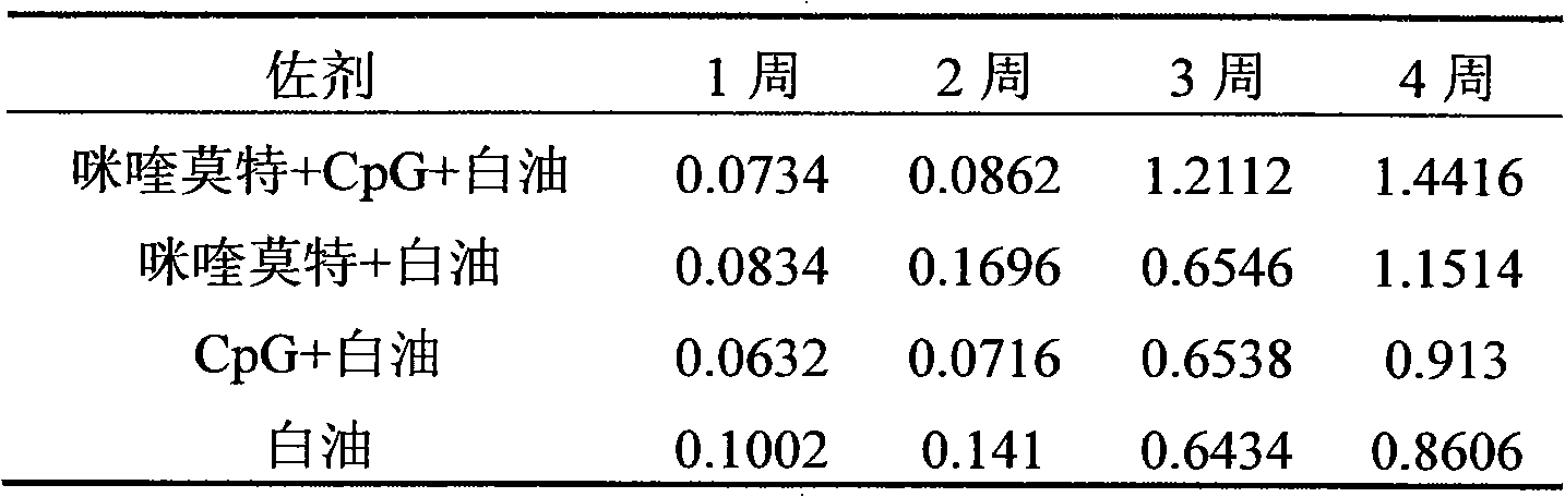 Compound immunological adjuvant and vaccine